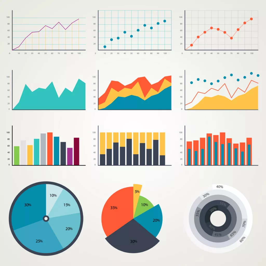 Charts and graphs representing ROI