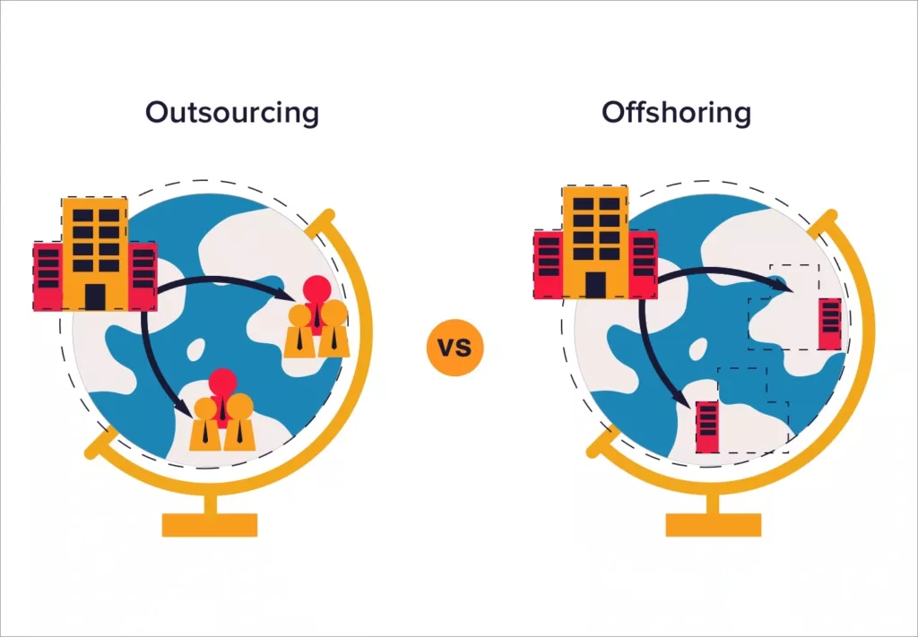 Image illustrates differences in outsourcing vs. offshoring.